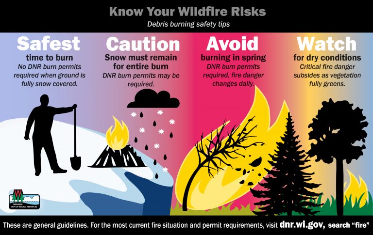Know Your Wildfire Risks Town Of Land O Lakes 9715